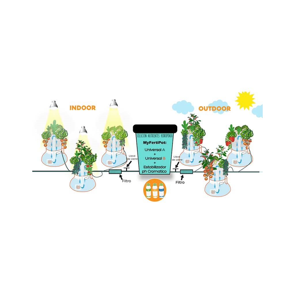 MyPot NutriTank 100L